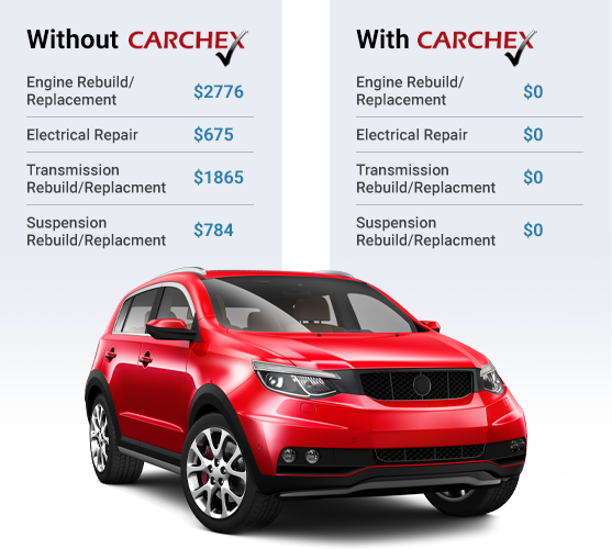 Repair costs with vs. without CARCHEX